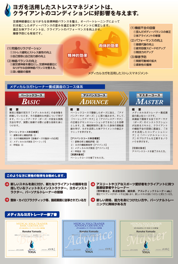 メディカルヨガトレーナー養成講座のコース体系